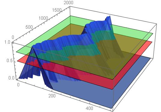 모호수값재귀프락탈보간함수의 그라프