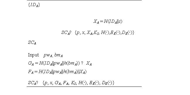 사용자A의 등록처리단계