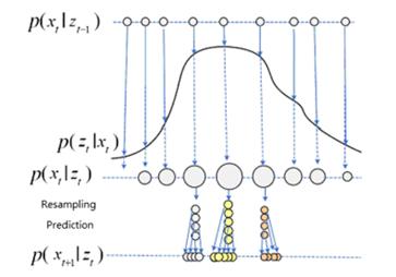립자려파기의 중요성려파기와 제표본화