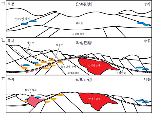 성흥광상의 형성과정