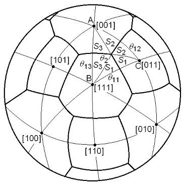 IPF surface near T-R-O triple point of polycrystalline ferroelectrics