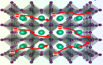Inorganic halogen perovskite CsBI3 (B = Pb, Sn, and Ge) thermoelectric material