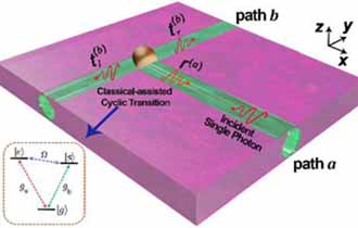 Realizable single photon beam splitter using quantum dot coupled to T-splitter silver nanowire