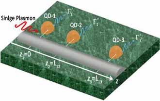 Entanglement of three non-equally separated quantum dots in plasmonic nanowaveguide system