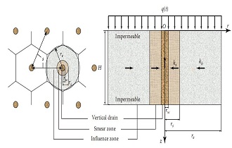 Radial consolidation analysis of unsaturated soil with vertical drains under various cyclic loadings