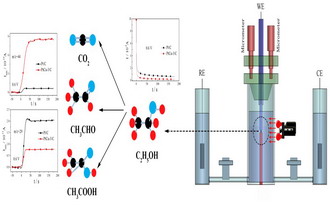 Study on Ethanol Electro-Oxidation at Carbon-supported Pt-Cu alloy Catalyst by Electrochemical Mass Spectrometry