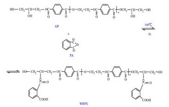 Preparation and Characterization of Water-Reducible Polyester Resin Based on Waste PET for Insulation Varnish