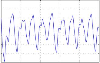 Mackey-Glass Chaotic Time Series Forecasting by using Self-Organizing Fuzzy Inference Network