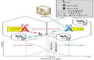 Enhanced Uplink Handover Scheme for Improvement of Energy Efficiency and Qos in LTE-A/5G Hetnet With Ultra-Dense Small Cells