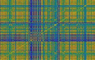 Representativeness and Predictability of impact Indicators in the Food Sector