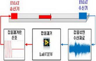 Closed-Form Shrinkage Function Based on Mixture of Gauss–Laplace Distributions for Dropping Ambient Noise