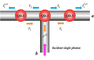 The Control of the Symmetry of Quantum Beam Splitting in the Hybrid Nanosystem