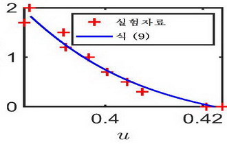 Concentration Calculation Model for Calibration of Non-Dispersive Infrared Gas Detection System