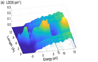 Study on the Mechanical and Thermal Properties of Al/Sic Superlattice