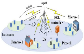 Multi-agent deep reinforcement learning-based energy efficient power allocation in downlink MIMO-NOMA systems