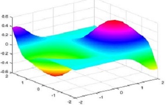 지연과 예측항을 가진 완전결합된 분수정-역방향확률미분방정식의 풀이의 유일존재성