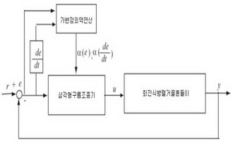 변구역삼각형구름모형을 리용한 조종기설계와 회전식병렬거꿀흔들이의 실시간조종실현에 대한 연구