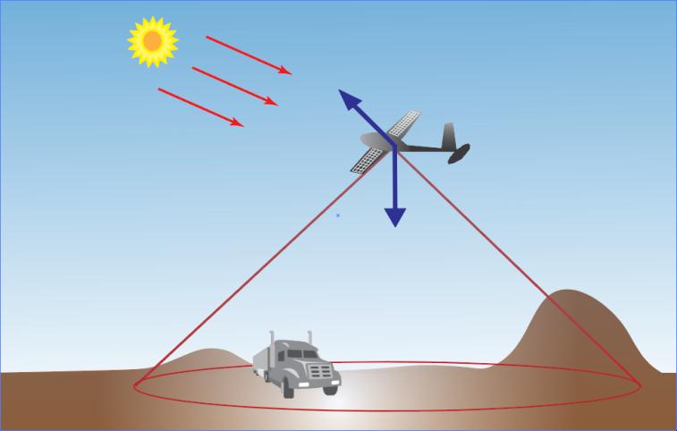 지상이동목표를 추적하는 한가지 비행체의 추적경로의 다목적최량화를 위한 모형화 및 수값모의