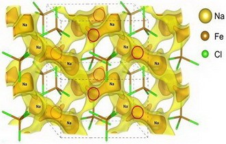 NaFeCl4에서 형성에네르기와 전극전압에 대한 제1원리연구