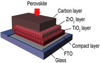 Retardation of Perovskite Crystal Growth by Lead Thiocyanate Addition and its Effect on Perovskite Solar Cell Performance