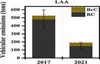 Significant Reduction in Light-Absorbing Aerosol Emissions of Traffic Vehicle: Road Tunnel Measurement Study