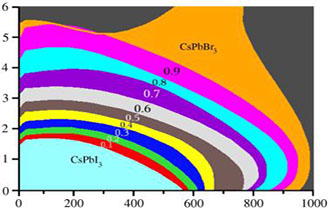 Ab initio thermodynamic study on lattice vibration and stability of inorganic halide perovskite solid solutions CsPb(I1− xBrx)3